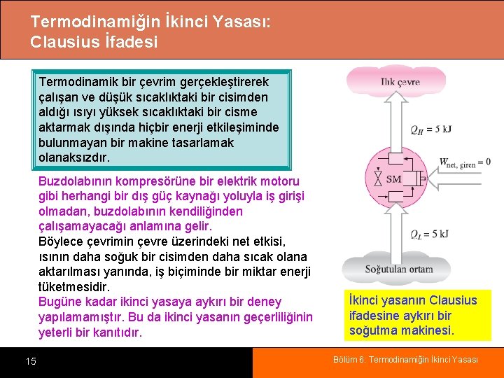 Termodinamiğin İkinci Yasası: Clausius İfadesi Termodinamik bir çevrim gerçekleştirerek çalışan ve düşük sıcaklıktaki bir