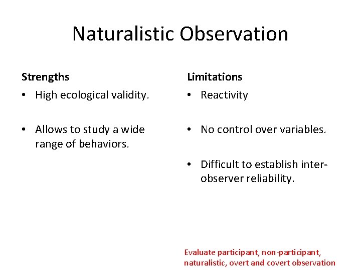 Naturalistic Observation Strengths Limitations • High ecological validity. • Reactivity • Allows to study