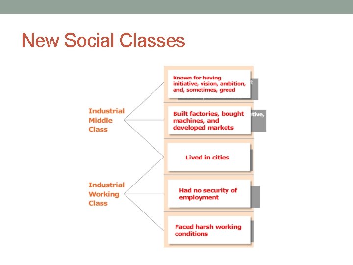 New Social Classes 