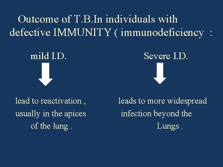 Outcome of T. B. In individuals with defective IMMUNITY ( immunodeficiency : mild I.