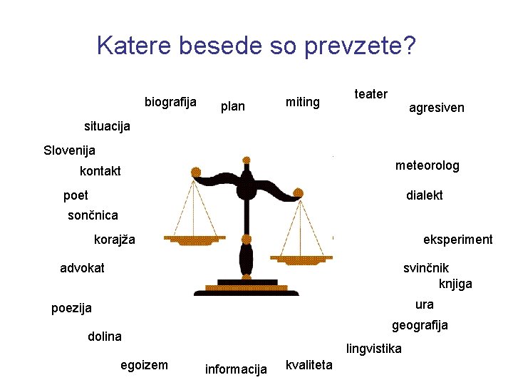 Katere besede so prevzete? biografija plan miting teater agresiven situacija Slovenija meteorolog kontakt poet