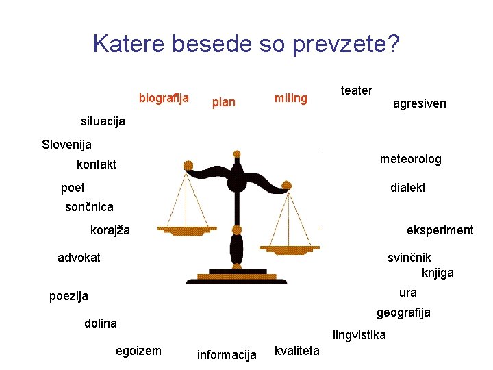 Katere besede so prevzete? biografija plan miting teater agresiven situacija Slovenija meteorolog kontakt poet