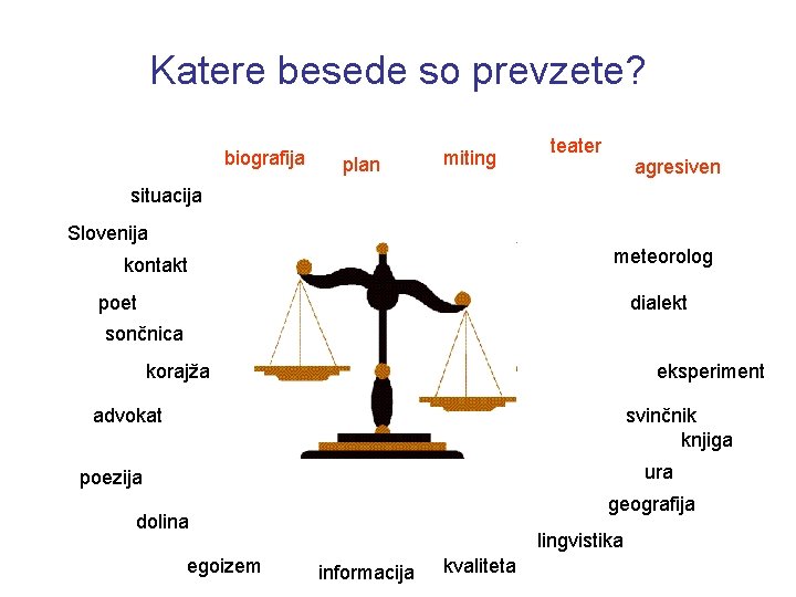 Katere besede so prevzete? biografija plan miting teater agresiven situacija Slovenija meteorolog kontakt poet
