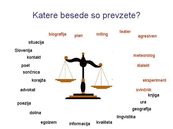 Katere besede so prevzete? biografija plan miting teater agresiven situacija Slovenija meteorolog kontakt poet