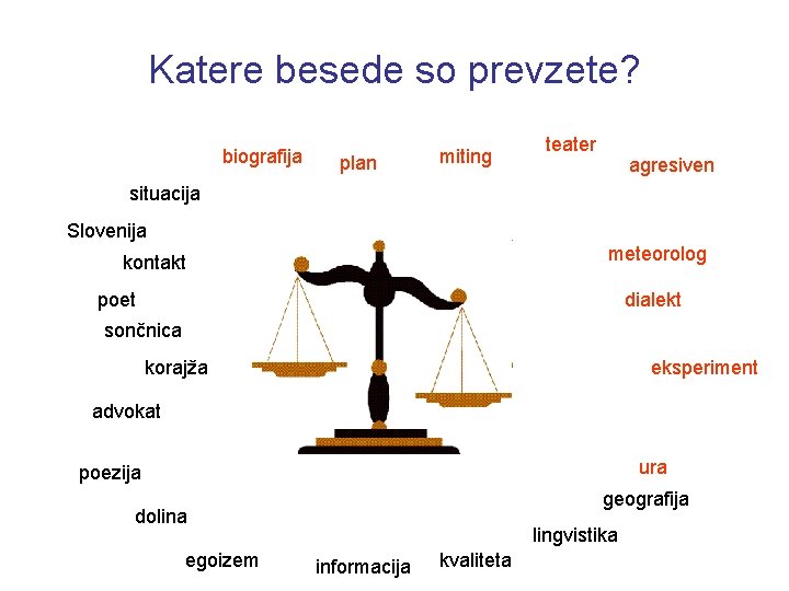 Katere besede so prevzete? biografija plan miting teater agresiven situacija Slovenija meteorolog kontakt poet