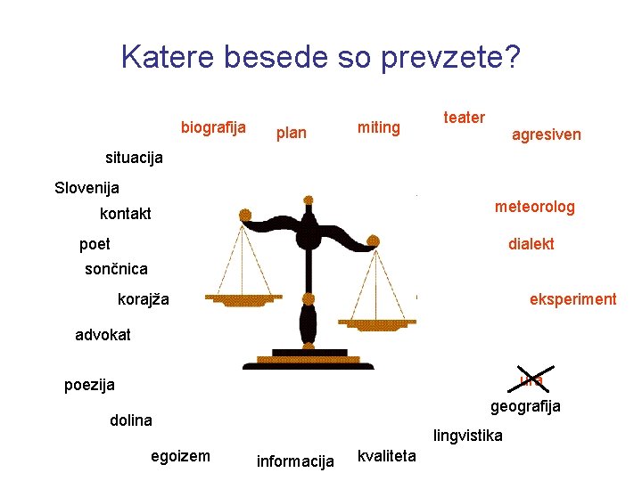 Katere besede so prevzete? biografija plan miting teater agresiven situacija Slovenija meteorolog kontakt poet