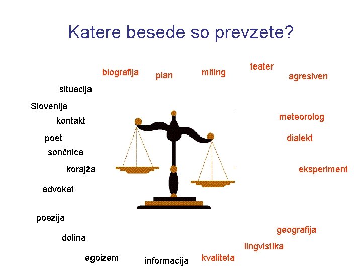 Katere besede so prevzete? biografija plan miting teater agresiven situacija Slovenija meteorolog kontakt poet