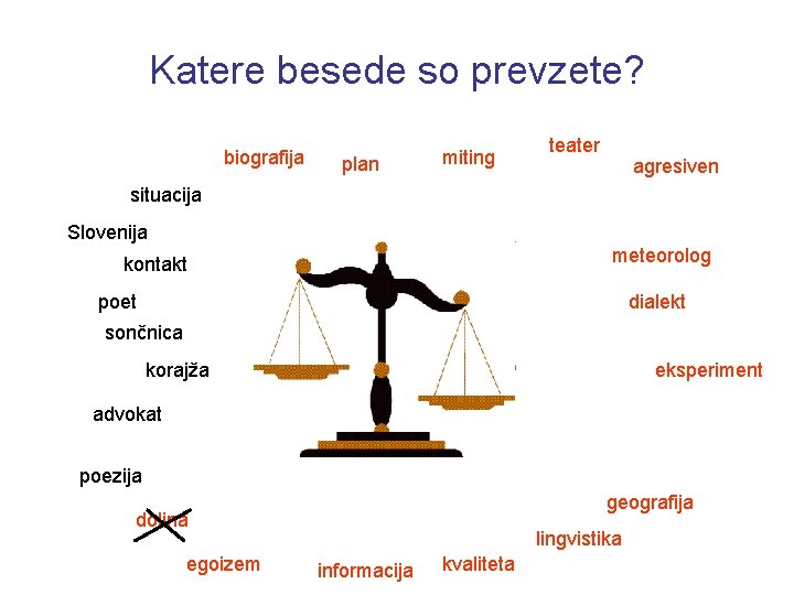 Katere besede so prevzete? biografija plan miting teater agresiven situacija Slovenija meteorolog kontakt poet