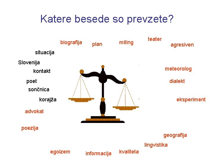 Katere besede so prevzete? biografija plan miting teater agresiven situacija Slovenija meteorolog kontakt poet