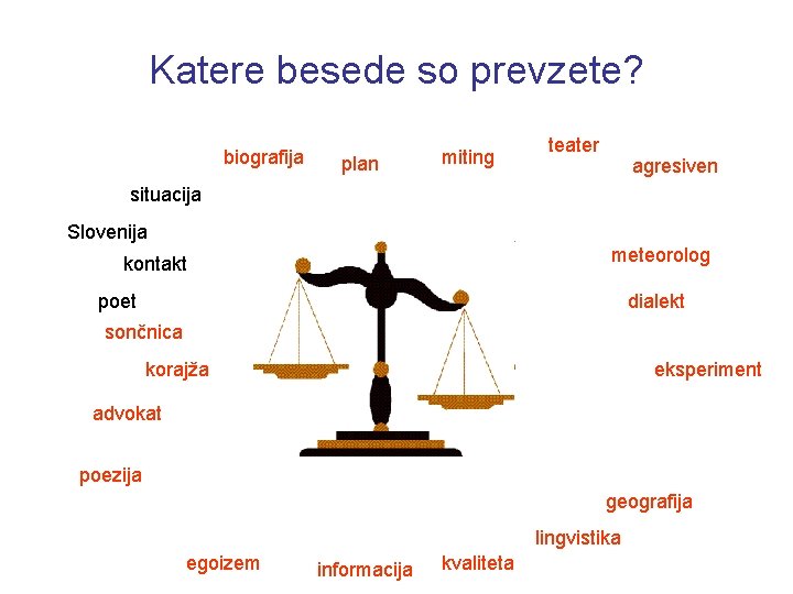 Katere besede so prevzete? biografija plan miting teater agresiven situacija Slovenija meteorolog kontakt poet
