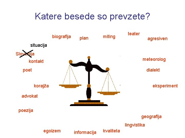 Katere besede so prevzete? biografija plan miting teater agresiven situacija Slovenija meteorolog kontakt poet