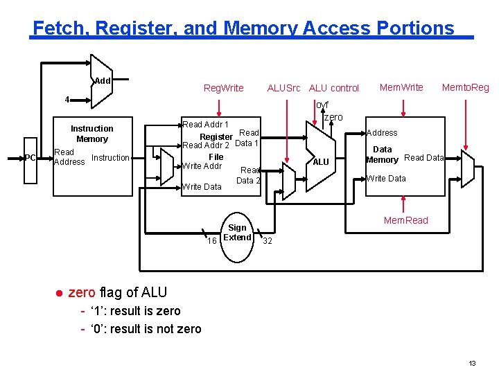 Fetch, Register, and Memory Access Portions Add Reg. Write ALUSrc ALU control 4 Instruction