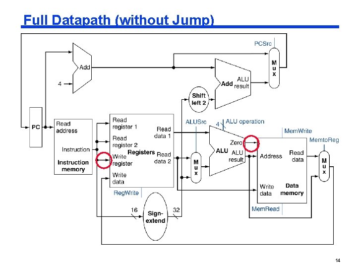 Full Datapath (without Jump) 14 Full Datapath (without Jump) 14