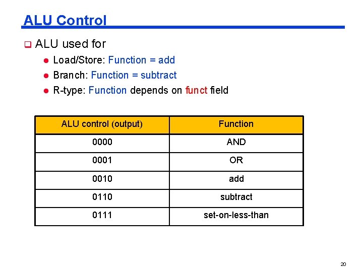 ALU Control q ALU used for l l l Load/Store: Function = add Branch: