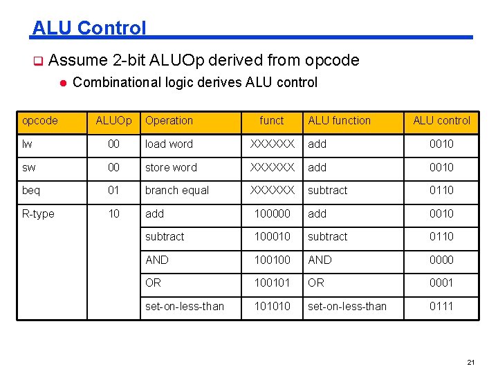 ALU Control q Assume 2 -bit ALUOp derived from opcode l opcode Combinational logic