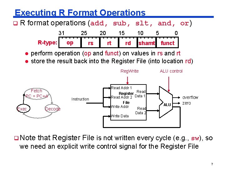 Executing R Format Operations q R format operations (add, sub, slt, and, or) 31