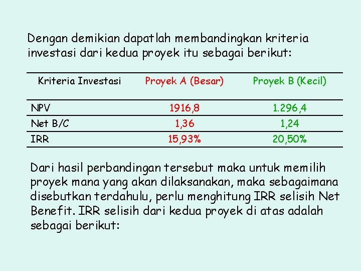 Dengan demikian dapatlah membandingkan kriteria investasi dari kedua proyek itu sebagai berikut: Kriteria Investasi