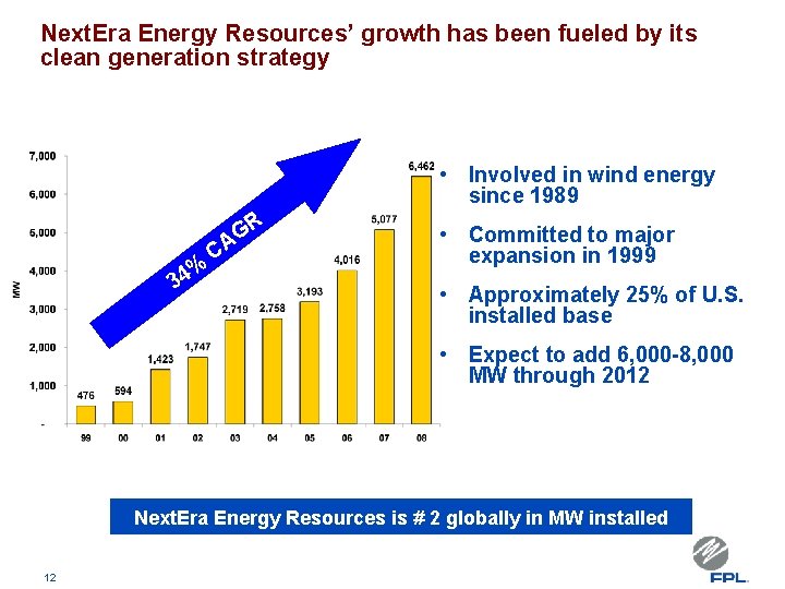 Next. Era Energy Resources’ growth has been fueled by its clean generation strategy •