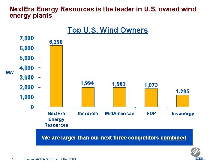 Next. Era Energy Resources is the leader in U. S. owned wind energy plants