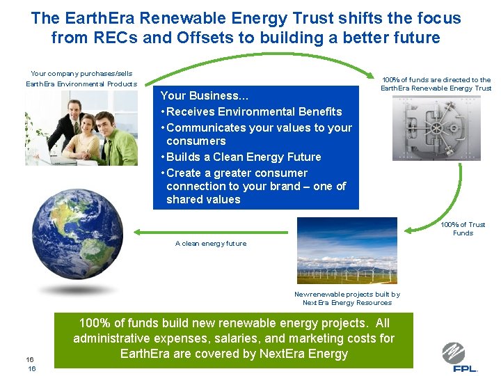 The Earth. Era Renewable Energy Trust shifts the focus from RECs and Offsets to