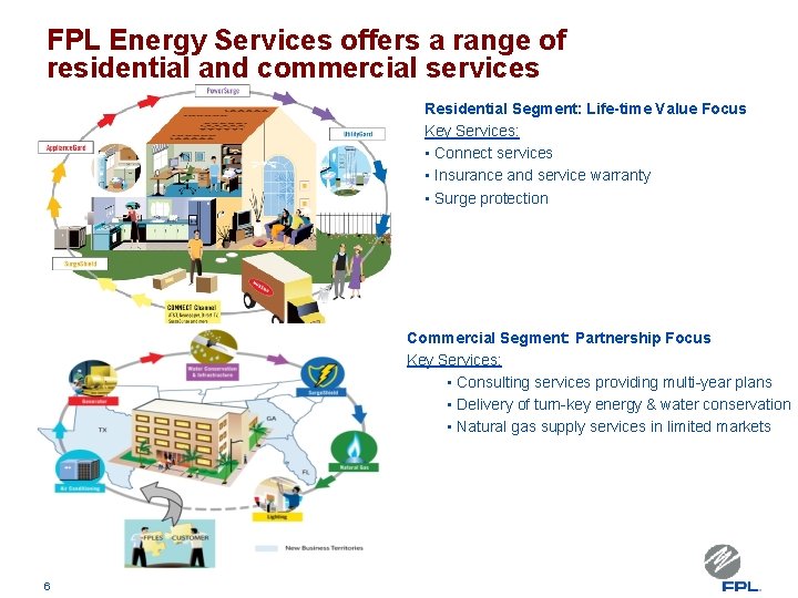 FPL Energy Services offers a range of residential and commercial services Residential Segment: Life-time