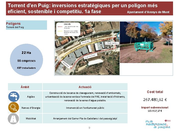 Torrent d’en Puig: inversions estratègiques per un polígon més eficient, sostenible i competitiu. 1