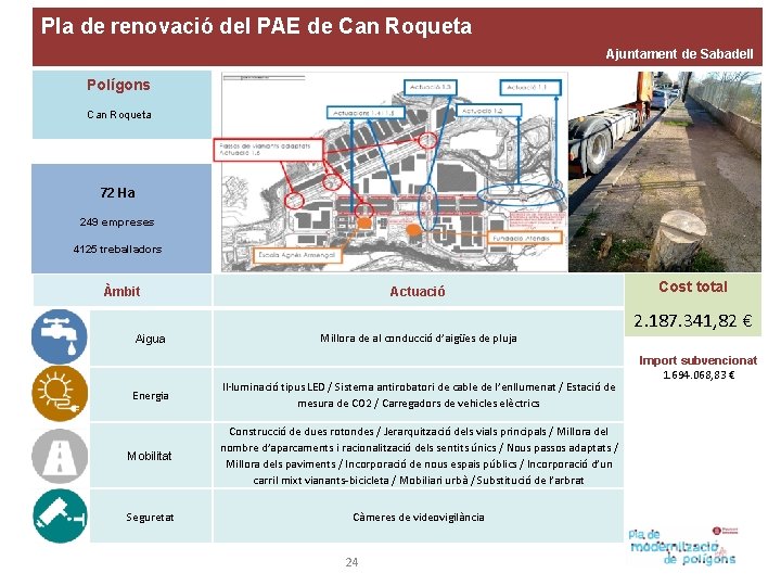 Pla de renovació del PAE de Can Roqueta Ajuntament de Sabadell Polígons Can Roqueta