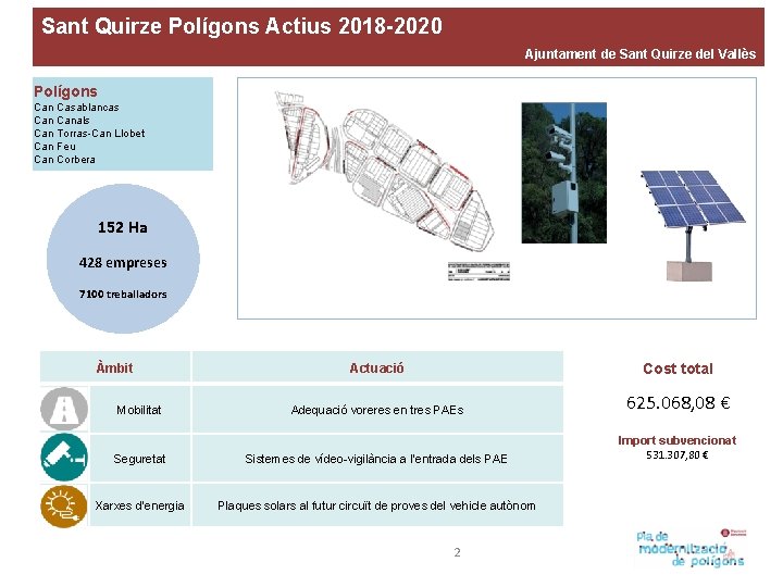 Sant Quirze Polígons Actius 2018 -2020 Ajuntament de Sant Quirze del Vallès Polígons Can