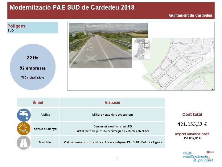 Modernització PAE SUD de Cardedeu 2018 Ajuntament de Cardedeu Polígons SUD 22 Ha 92