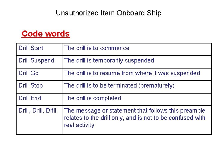 Unauthorized Item Onboard Ship Code words Drill Start The drill is to commence Drill