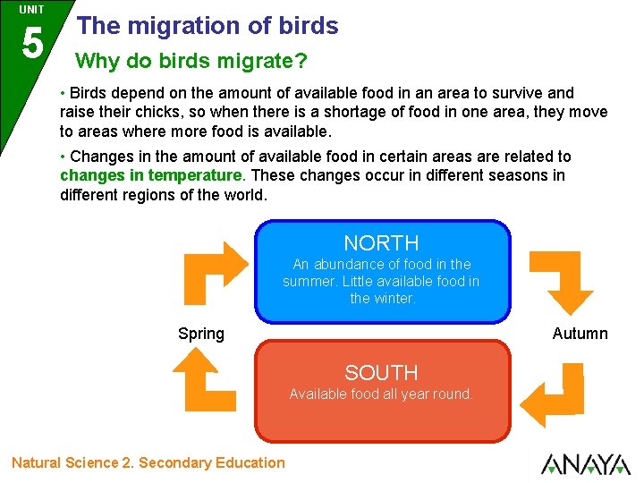 UNIT 5 The migration of birds Why do birds migrate? • Birds depend on