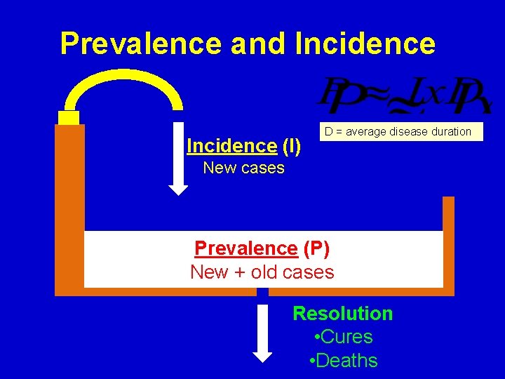 Prevalence and Incidence (I) D = average disease duration New cases Prevalence (P) New