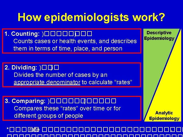 How epidemiologists work? 1. Counting: )���� ) Counts cases or health events, and describes
