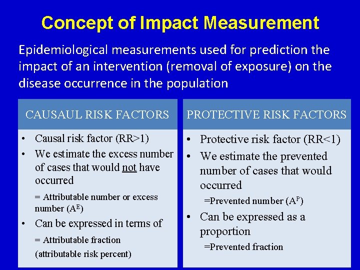 Concept of Impact Measurement Epidemiological measurements used for prediction the impact of an intervention