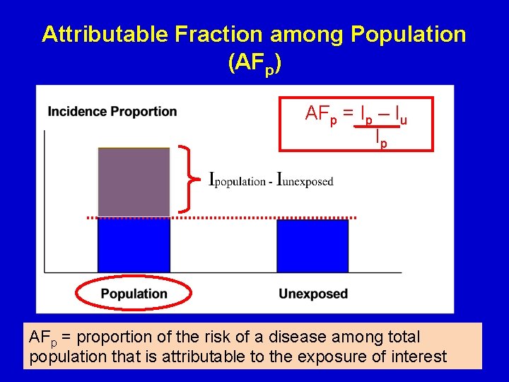 Attributable Fraction among Population (AFp) AFp = Ip – Iu Ip AFp = proportion