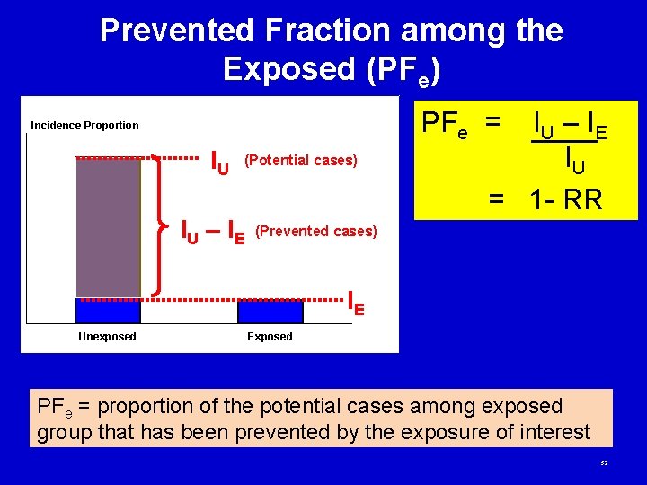 Prevented Fraction among the Exposed (PFe) PFe = Incidence Proportion IU (Potential cases) IU