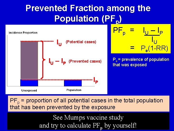 Prevented Fraction among the Population (PFp) PFp = IU (Potential cases) IU – I