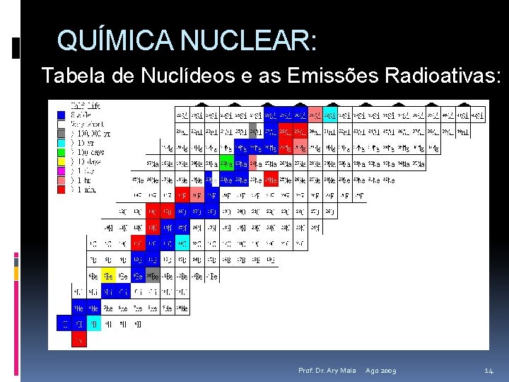 QUÍMICA NUCLEAR: Tabela de Nuclídeos e as Emissões Radioativas: Prof. Dr. Ary Maia Ago