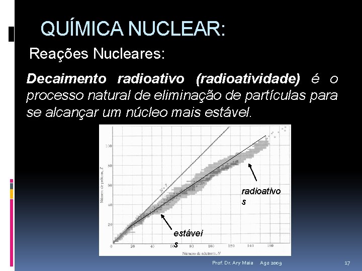 QUÍMICA NUCLEAR: Reações Nucleares: Decaimento radioativo (radioatividade) é o processo natural de eliminação de