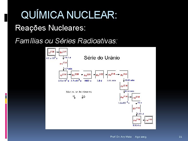 QUÍMICA NUCLEAR: Reações Nucleares: Famílias ou Séries Radioativas: Prof. Dr. Ary Maia Ago 2009