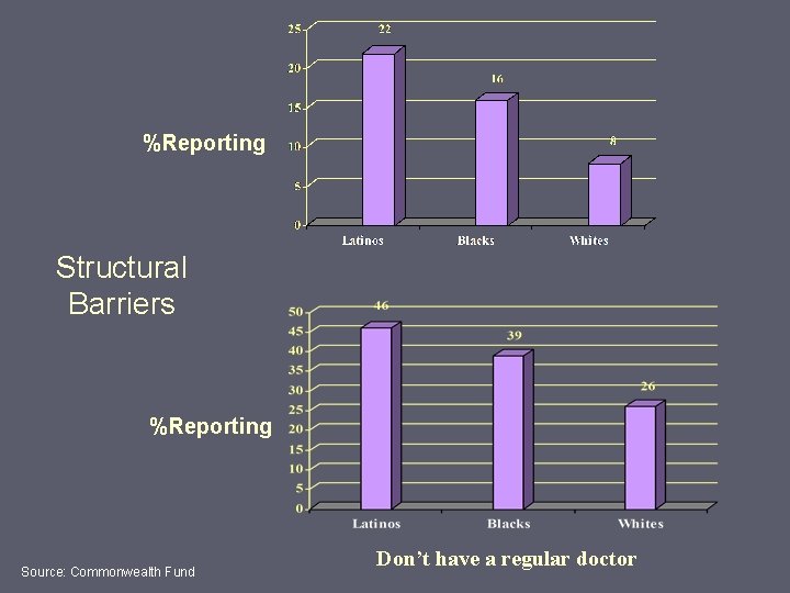 Barriers to Health Care Access in the Latino