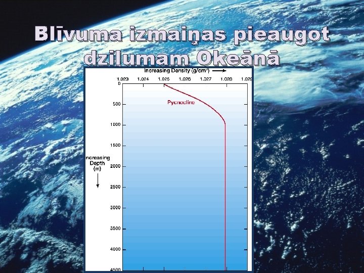 Blīvuma izmaiņas pieaugot dziļumam Okeānā 