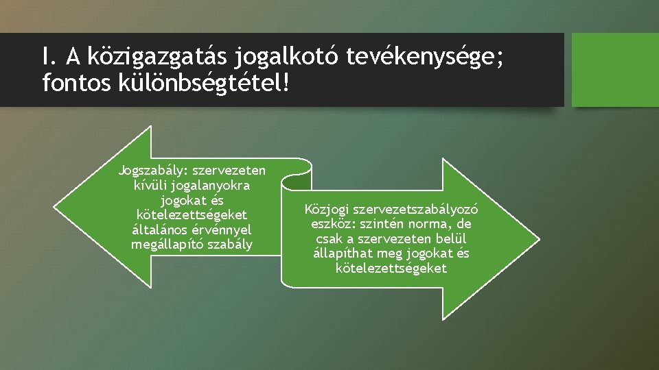 I. A közigazgatás jogalkotó tevékenysége; fontos különbségtétel! Jogszabály: szervezeten kívüli jogalanyokra jogokat és kötelezettségeket I. A közigazgatás jogalkotó tevékenysége; fontos különbségtétel! Jogszabály: szervezeten kívüli jogalanyokra jogokat és kötelezettségeket