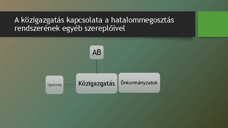 A közigazgatás kapcsolata a hatalommegosztás rendszerének egyéb szereplőivel AB Ügyészség Közigazgatás Önkormányzatok A közigazgatás kapcsolata a hatalommegosztás rendszerének egyéb szereplőivel AB Ügyészség Közigazgatás Önkormányzatok