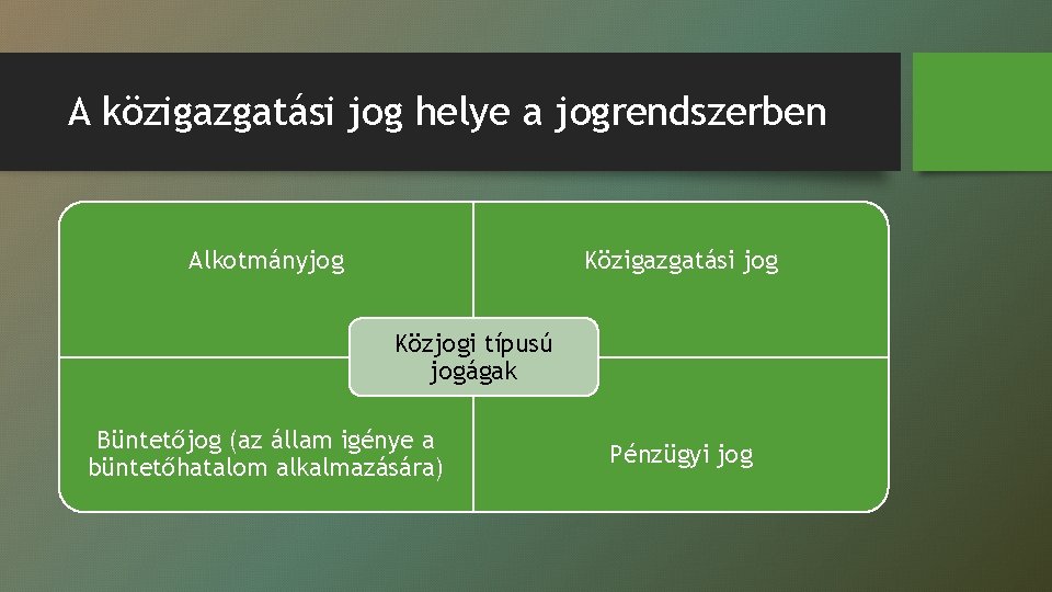 A közigazgatási jog helye a jogrendszerben Alkotmányjog Közigazgatási jog Közjogi típusú jogágak Büntetőjog (az