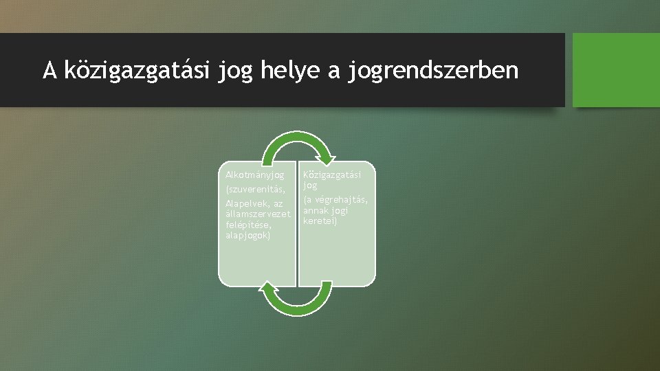 A közigazgatási jog helye a jogrendszerben Alkotmányjog (szuverenitás, Alapelvek, az államszervezet felépítése, alapjogok) Közigazgatási