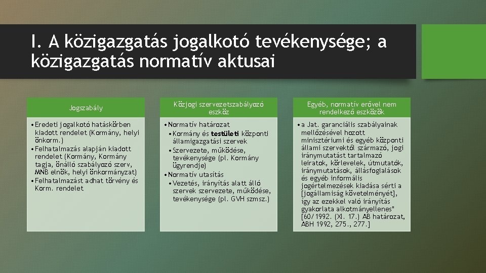 I. A közigazgatás jogalkotó tevékenysége; a közigazgatás normatív aktusai Jogszabály • Eredeti jogalkotó hatáskörben