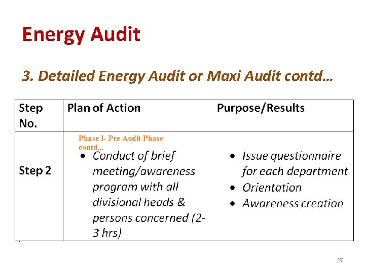 Energy Audit 3. Detailed Energy Audit or Maxi Audit contd… 27 