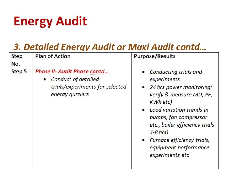 Energy Audit 3. Detailed Energy Audit or Maxi Audit contd… 11/22/2020 Dept. EEE, SDM
