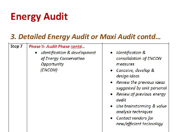 Energy Audit 3. Detailed Energy Audit or Maxi Audit contd… 11/22/2020 Dept. EEE, SDM